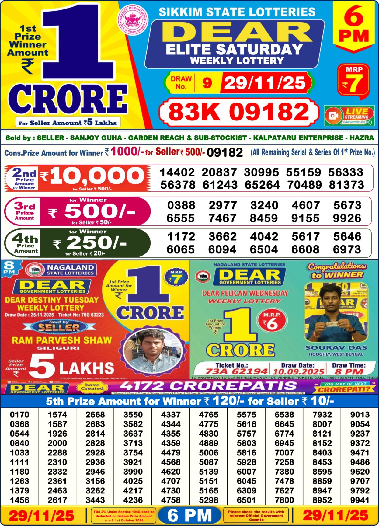 Dhankesari Today Result 29/11/25 : 6PM Dear Lottery Sambad Winners