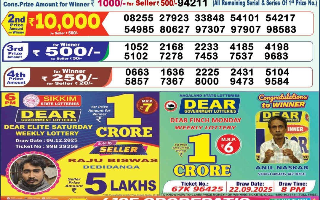 Dhankesari Today Result 07/12/25 : 1PM Dear Lottery Sambad Winners