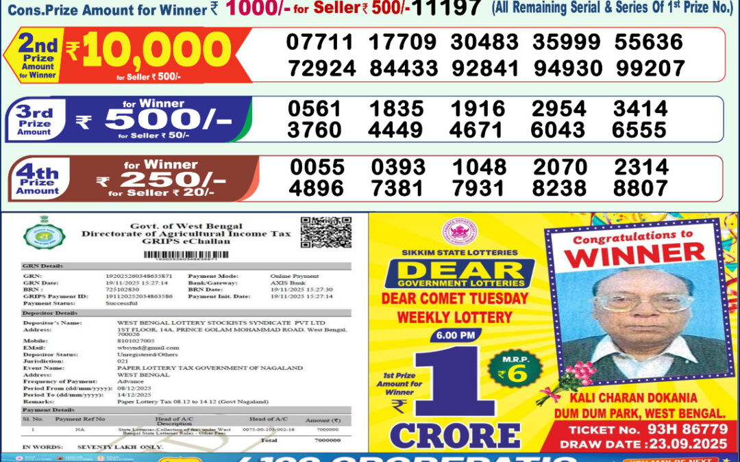 Dhankesari Today Result 08/12/25 : 1PM Dear Lottery Sambad Winners