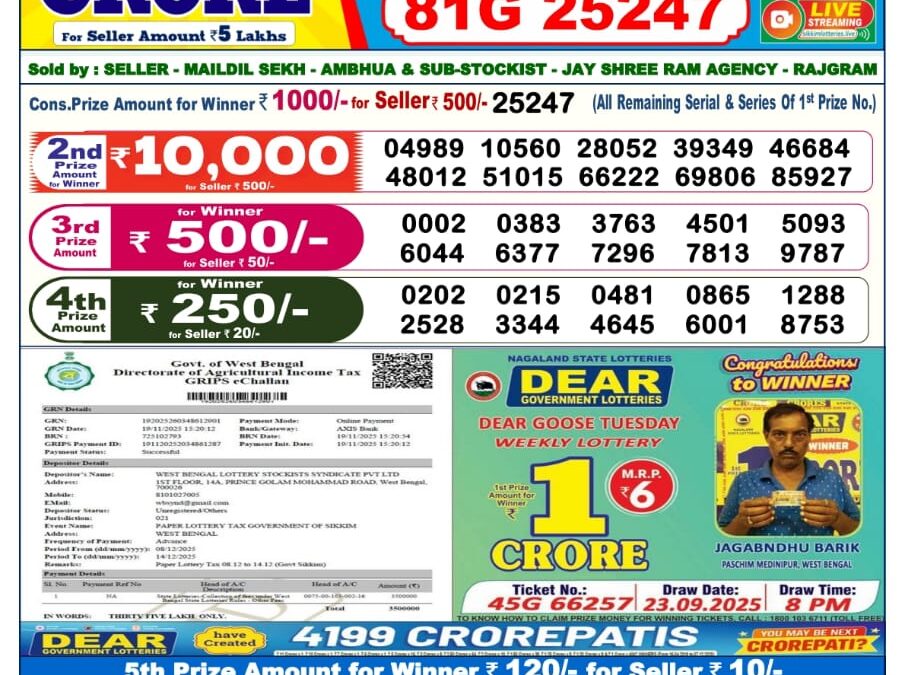 Dhankesari Today Result 08/12/25 : 6PM Dear Lottery Sambad Winners