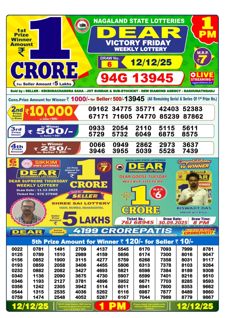 Dhankesari Today Result 12/12/25 : 1PM Dear Lottery Sambad Winners