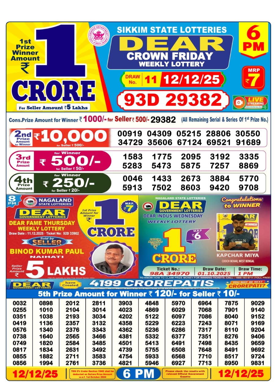 Dhankesari Today Result 12/12/25 : 6PM Dear Lottery Sambad Winners