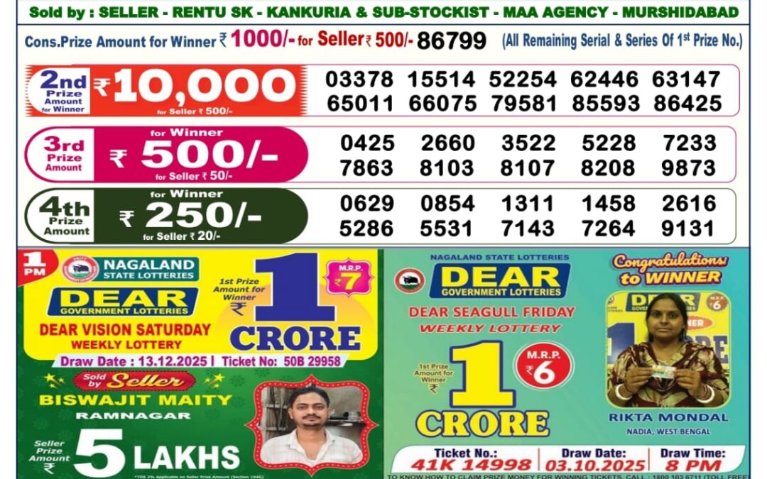 Dhankesari Today Result 13/12/25 : 6PM Dear Lottery Sambad Winners
