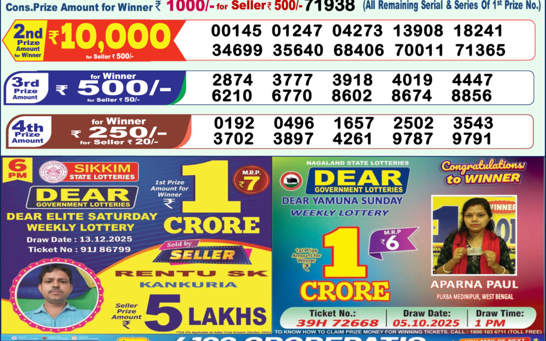 Dhankesari Today Result 14/12/25 : 1PM Dear Lottery Sambad Winners