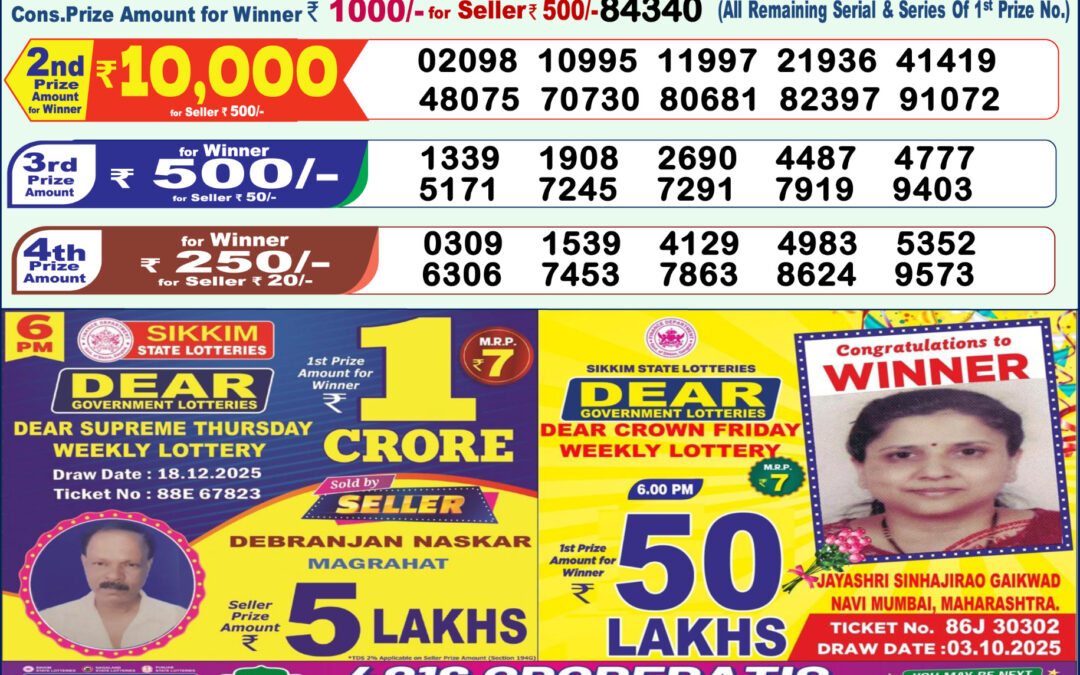 Dhankesari Today Result 19/12/25 : 1PM Dear Lottery Sambad Winners