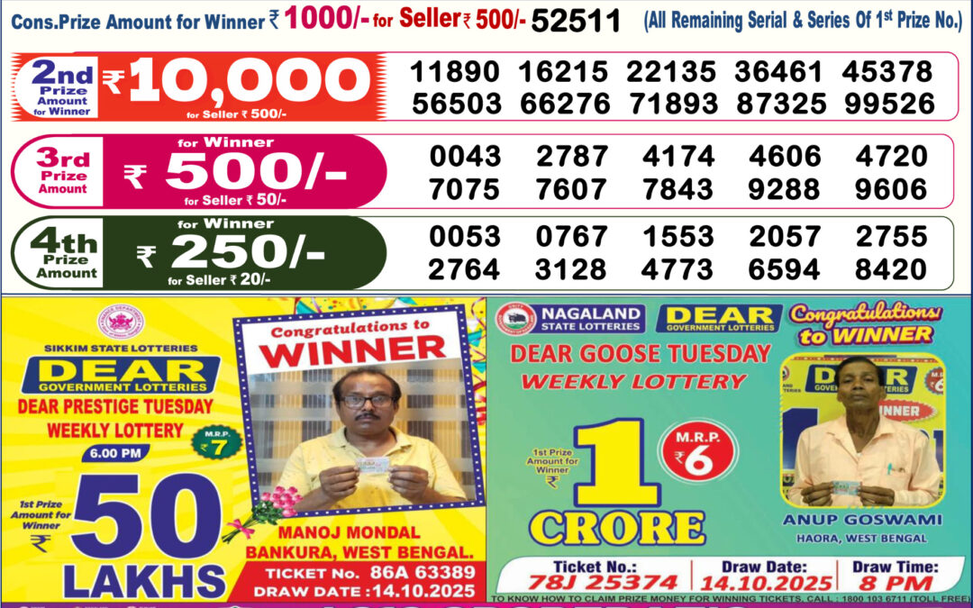 Dhankesari Today Result 21/12/25 : 6PM Dear Lottery Sambad Winners