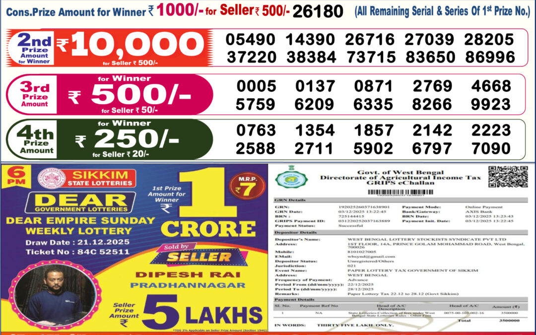 Dhankesari Today Result 22/12/25 : 6PM Dear Lottery Sambad Winners