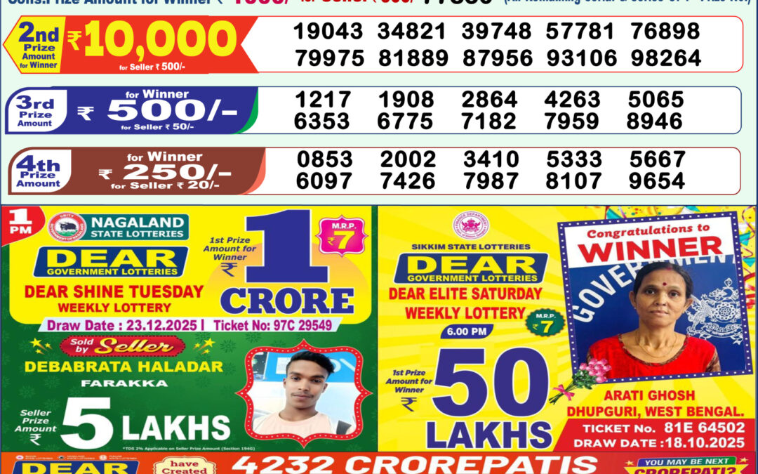 Dhankesari Today Result 24/12/25 : 1PM Dear Lottery Sambad Winners