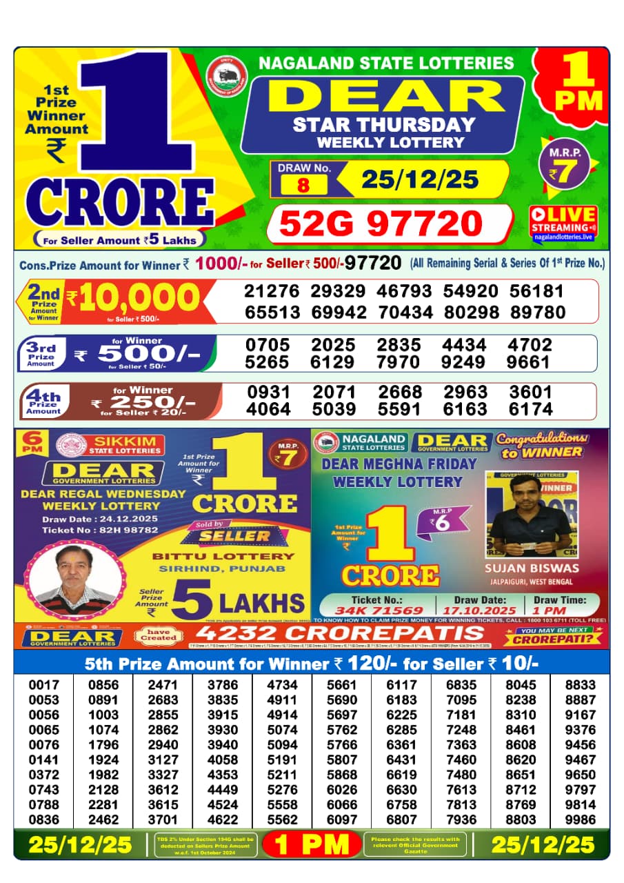 Dhankesari Today Result 25/12/25 : 1PM Dear Lottery Sambad Winners