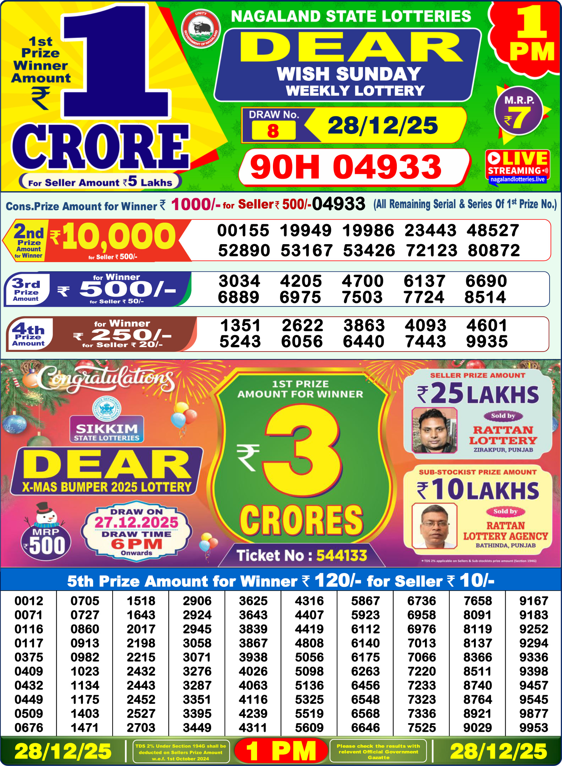 Dhankesari Today Result 28/12/25 : 1PM Dear Lottery Sambad Winners