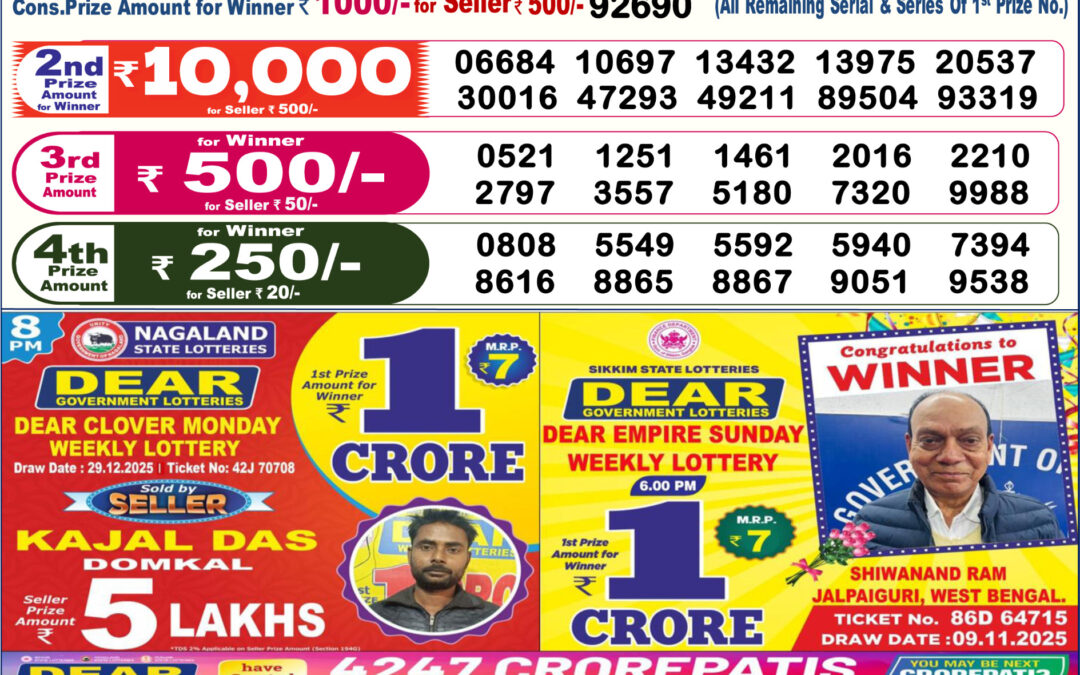 Dhankesari Today Result 30/12/25 : 6PM Dear Lottery Sambad Winners