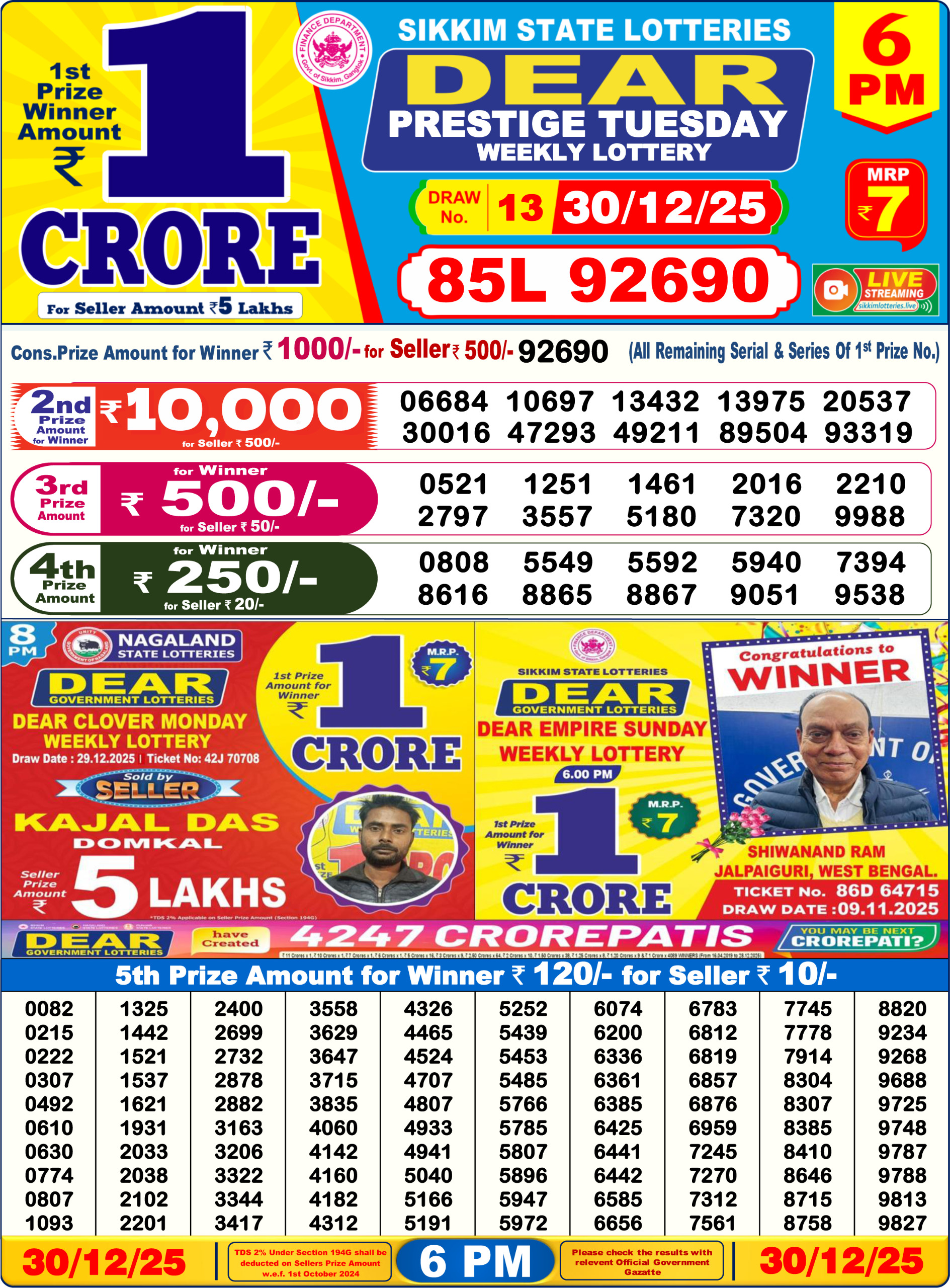 Dhankesari Today Result 30/12/25 : 6PM Dear Lottery Sambad Winners