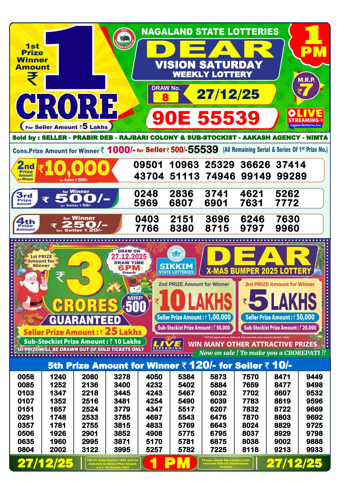 Dhankesari Today Result 27/12/25 : 1PM Dear Lottery Sambad Winners