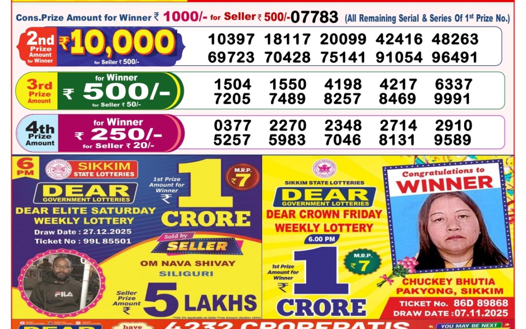 Dhankesari Today Result 28/12/25 : 8PM Dear Lottery Sambad Winners
