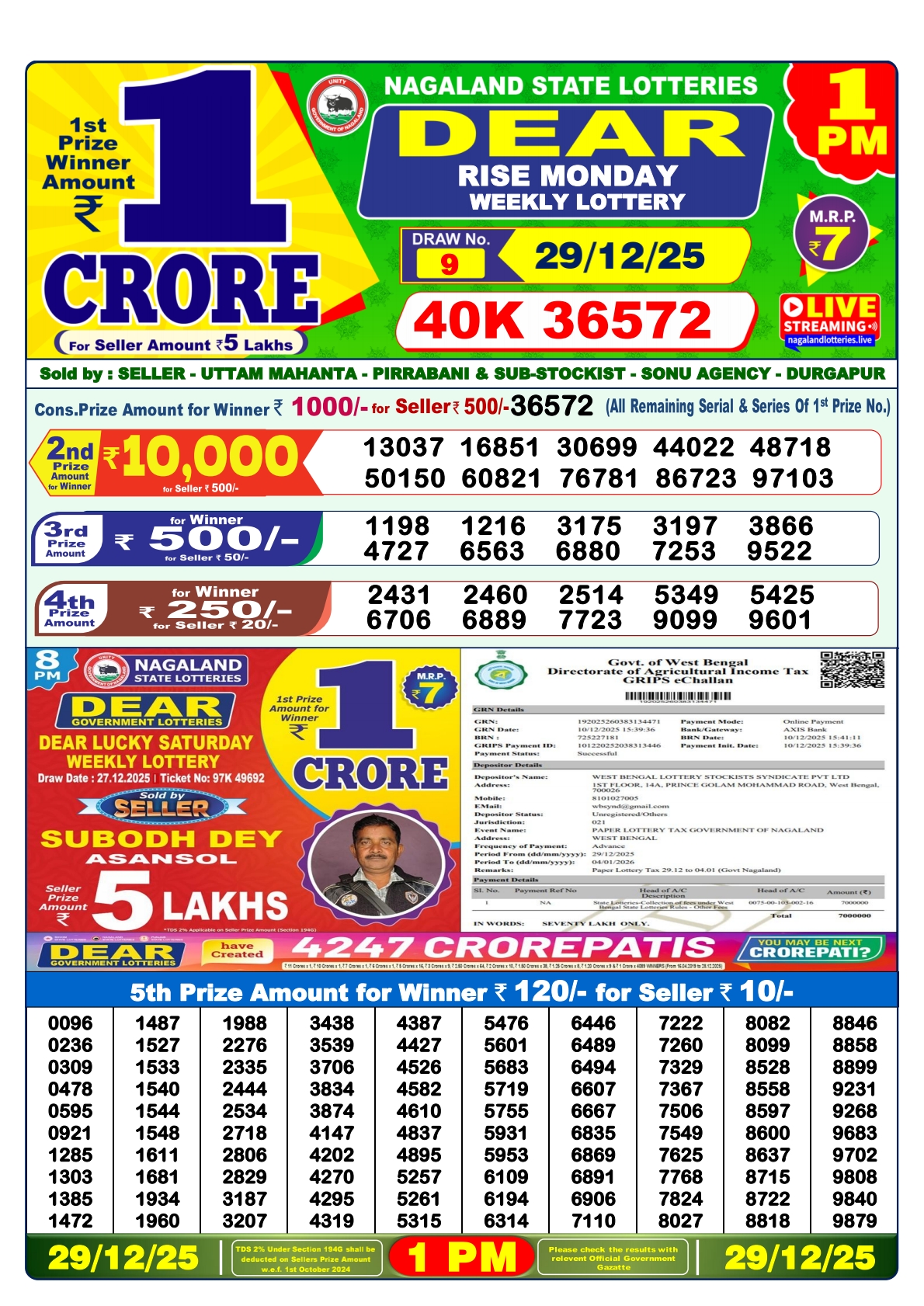 Dhankesari Today Result 29/12/25 : 1PM Dear Lottery Sambad Winners