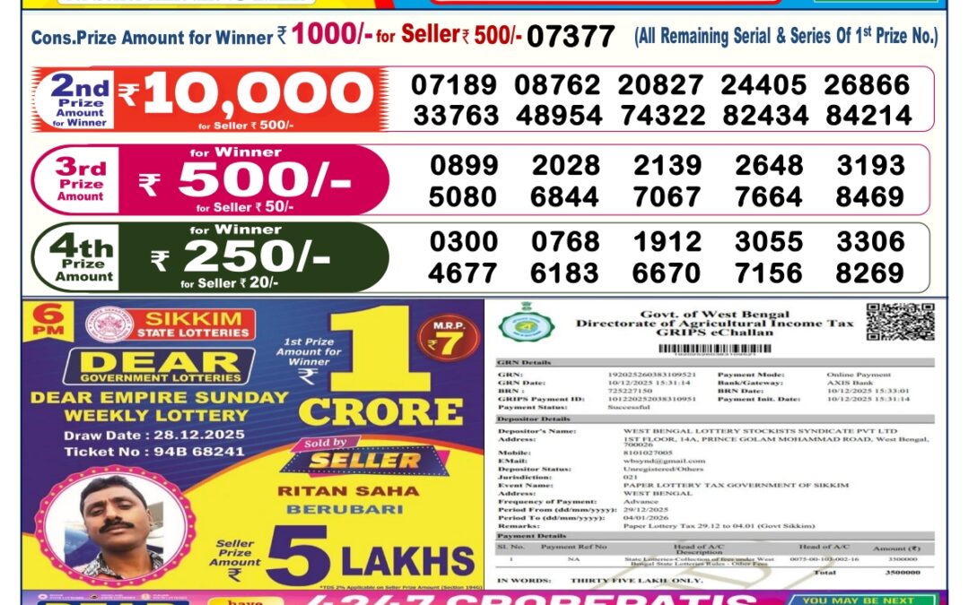 Dhankesari Today Result 29/12/25 : 6PM Dear Lottery Sambad Winners