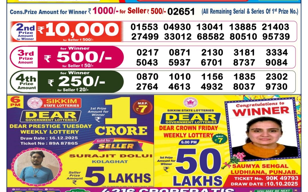 Dhankesari Today Result 17/12/25 : 6PM Dear Lottery Sambad Winners