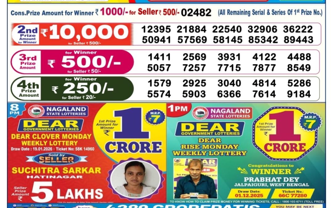 Dhankesari Today Result 21/01/26 : 1PM Dear Lottery Sambad Winners