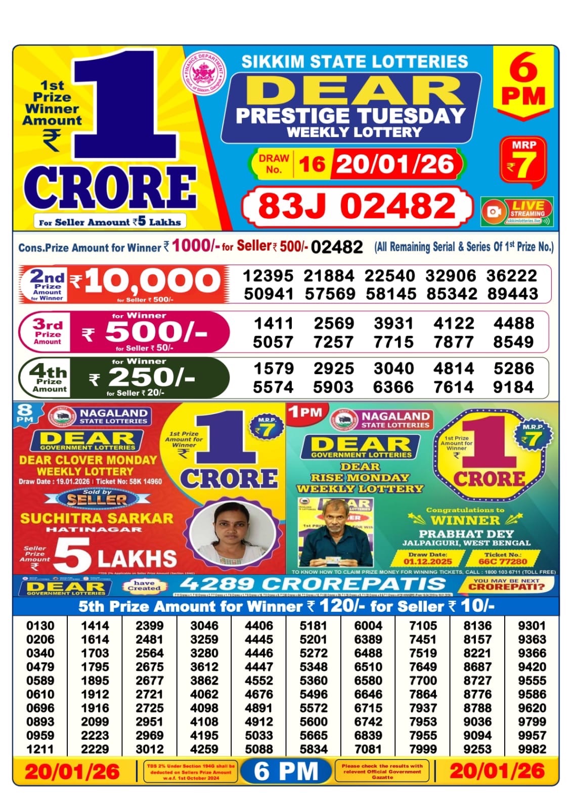 Dhankesari Today Result 21/01/26 : 1PM Dear Lottery Sambad Winners