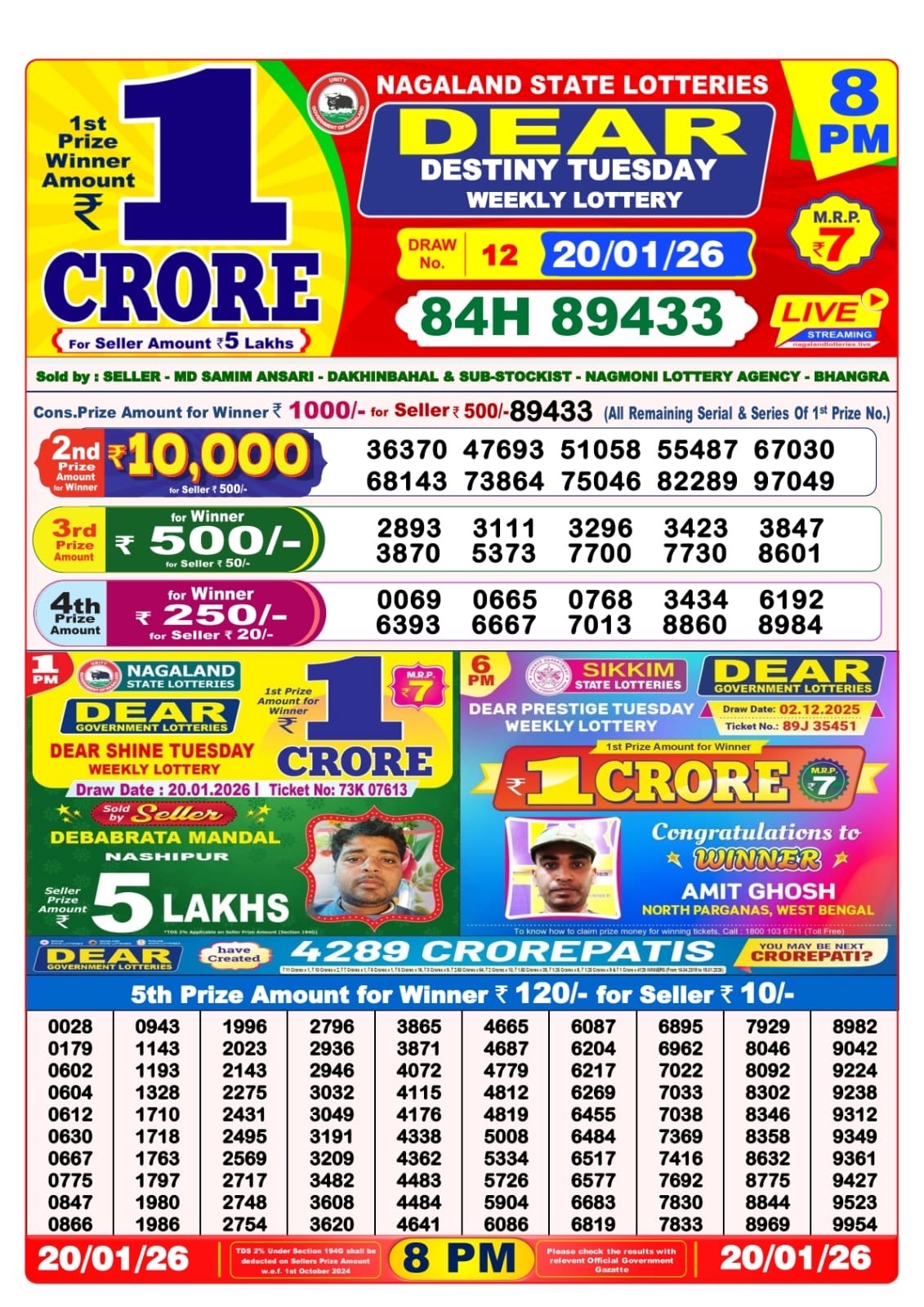 Dhankesari Today Result 21/01/26 : 8PM Dear Lottery Sambad Winners