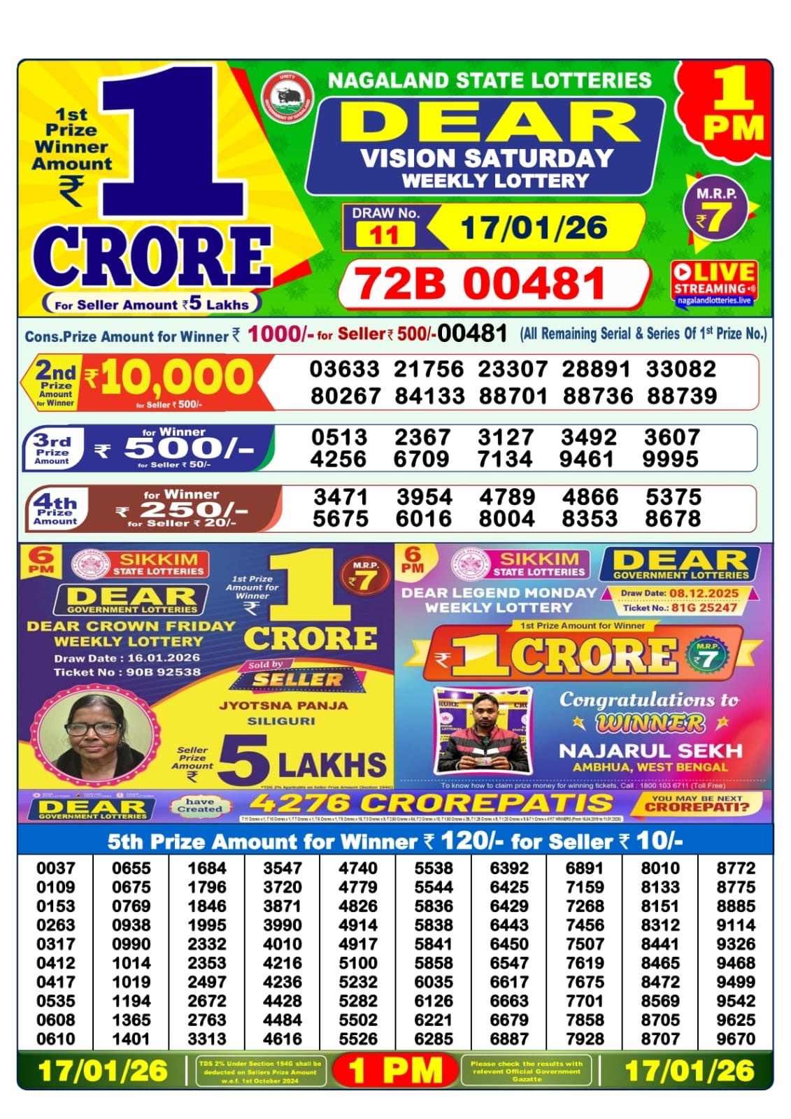 Dhankesari Today Result 18/01/26 : 1 PM Dear Lottery Sambad Winners